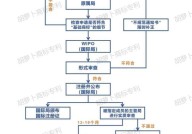 商标国际注册需要哪些步骤和材料？