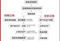 合肥市房产局如何办理房屋过户手续？有哪些新政策？