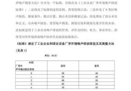 工业企业噪声卫生标准有何规定？