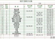 怎样正确登记现金日记账？