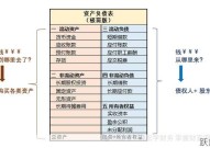 资产负债表怎么做？有哪些编制方法？