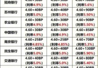 苏州园区公积金贷款的条件是什么？利率怎样？