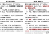 2024年保密法有哪些新规定？如何遵守？