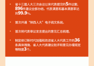 两会专题新闻哪里看？如何了解最新政策动态？