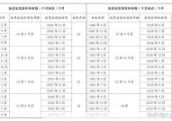 延迟退休正式公布方案，对哪些人群有影响？