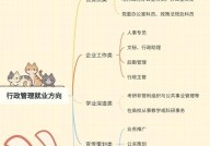 行政管理专业毕业生就业前景如何？有哪些发展方向？