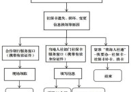 社保卡补办流程是怎样的？需要多久？