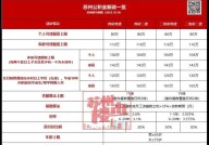 苏州园区住房公积金如何查询余额？操作步骤是什么？