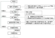 广州办理居住证需要什么条件？步骤复杂吗？