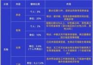 五险包括哪五种保险？如何选择适合自己的保险？