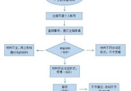 公司注销流程是怎样的？需要注意哪些问题？