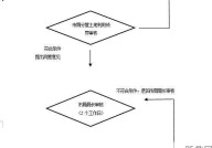 划拨土地使用权如何进行转让？需要什么条件？