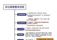 起诉离婚的流程和费用是怎样的？需要注意什么？