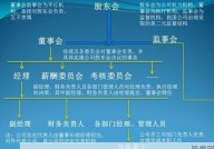 股东会、董事会、监事会的职责有何不同？