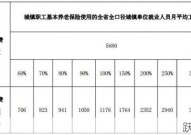 职工养老保险缴费比例和标准是多少？如何查询？