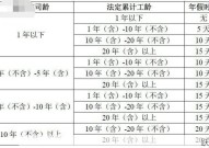 法定年假天数是怎样规定的？如何计算？