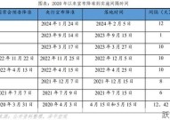 降息降准是什么意思？对经济和股市有何影响？