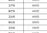 公务员津贴补贴规范有哪些新变化？如何查询？