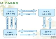 托收承付具体是什么意思？有何操作流程？