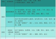 “设区市”是指什么行政单位？和地级市有何区别？