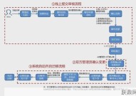 网上注销营业执照的流程是怎样的？