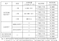 2025年的电费收费标准是怎样的？