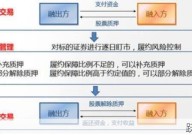 股票质押式回购交易具体是怎样的操作？