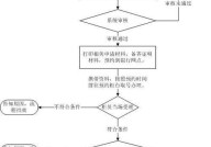 住房公积金提取条件有哪些？具体流程是怎样的？