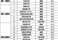 留学法学专业申请要求有哪些？