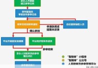 人民陪审员管理办法，有哪些规定？