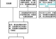 组织机构代码证年检需要准备什么？年检流程是怎样的？