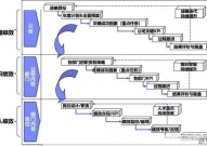 绩效是什么意思？在企业管理中有何作用？