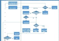 国家出入境检验检疫流程是怎样的？有哪些注意事项？