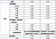 当前银行活期存款的利率具体是多少？