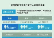 第二胎政策放开后，生育有哪些新规定？