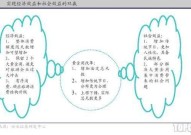 兼顾效率与公平，如何实现社会资源的合理配置？