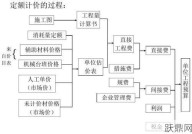 清单计价法在工程预算中的应用是怎样的？