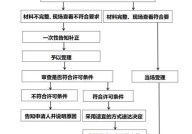 行政许可的设定程序是怎样的？如何申请？