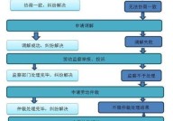 企业裁员有哪些法律规定？如何操作？