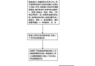 国家赔偿的构成要件有哪些？赔偿标准及流程详解