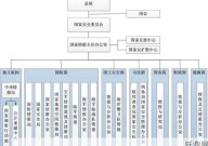 国家情报工作机构包括哪些？