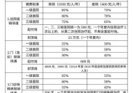 天津养老保险新政策实施，有哪些福利变化？