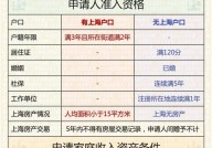 上海保障房申请条件有哪些？如何申请？