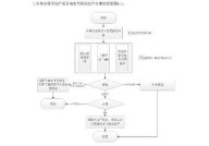 房产证过户流程是怎样的，需要哪些资料？