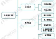 货币市场基金的投资特点是什么？适合哪些投资者？