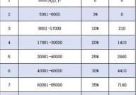 公积金缴纳比例如何确定？基数又是多少？