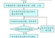 增高药无效退款流程是怎样的？有哪些条件？