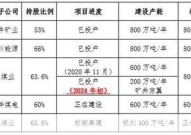 企业盈利能力如何提升？有哪些策略？