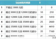 企业年金个人所得税如何计算？有哪些优惠政策？