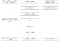 公司办理资质证流程是怎样的？需要哪些材料？